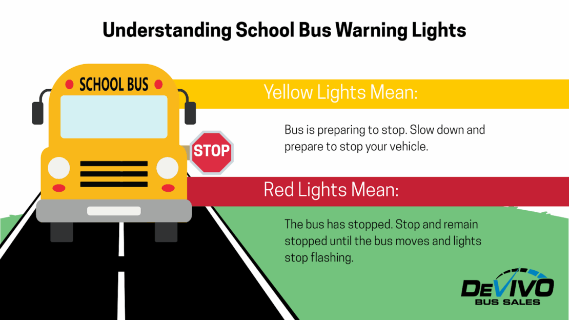 Diagram of a school bus on a road with grass, showing red and yellow lights with explanations about school bus warning lights.